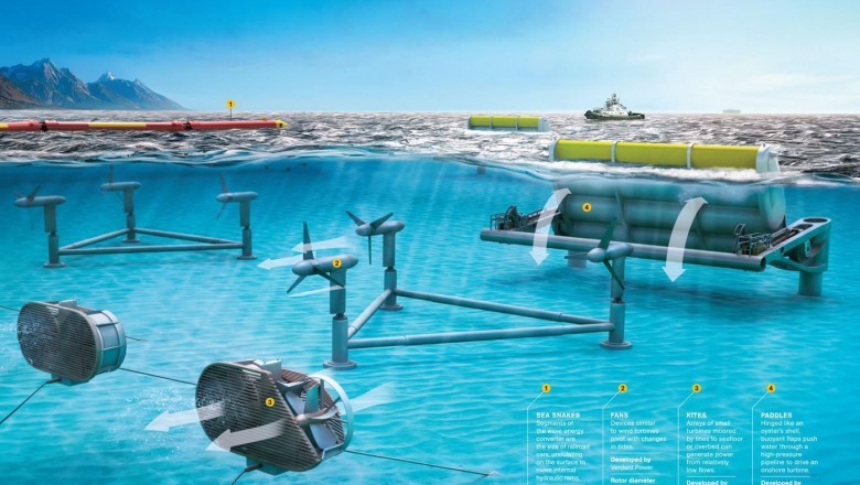 Wave and Tidal Energy Market Analytical Overview, Growth Factors, Demand, Trends