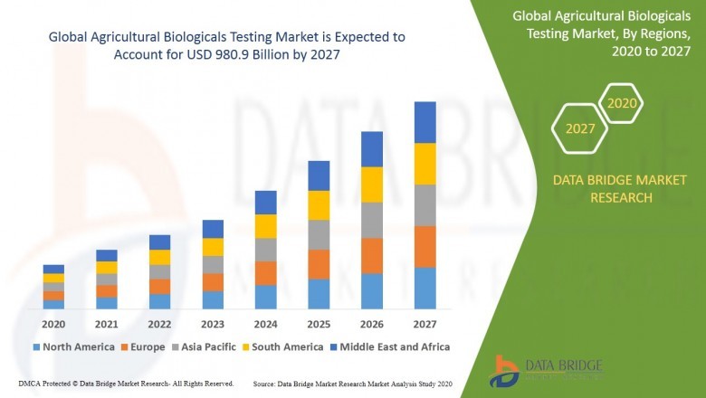 Agricultural biologicals Market Prediction and Analysis Offered by New Study