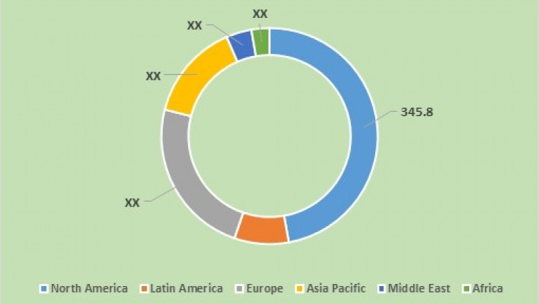 Clinical Decision and Support System Market Opportunity Analysis-2027