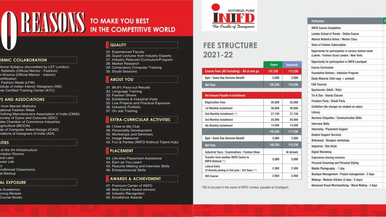 INIFD Pune Fees Structure | Interior Design & Fashion Design course fees | INIFD Fees