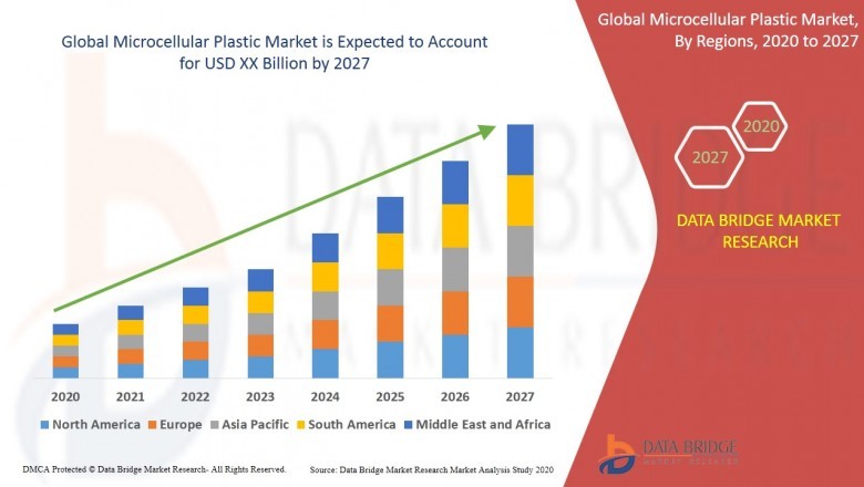 Microcellular Plastic Market Gainful insights into the Industry Key Developments, Analysis and More