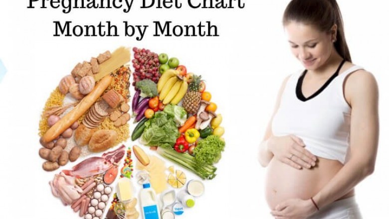 Month By Month Diet Chart For Pregnant Women