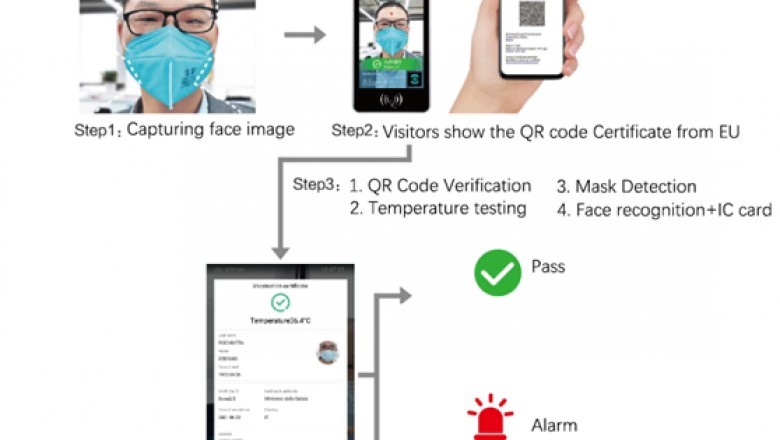 ER code facial recognition terminal