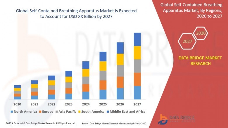 Self-Contained Breathing Apparatus Market Who are the Key Players in Industry and How are They Performing in recent years?