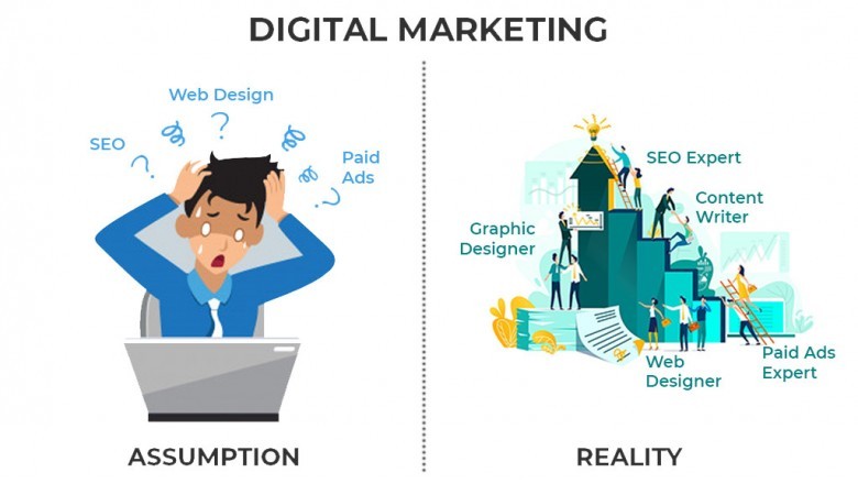 Digital Marketing: Assumption vs Reality