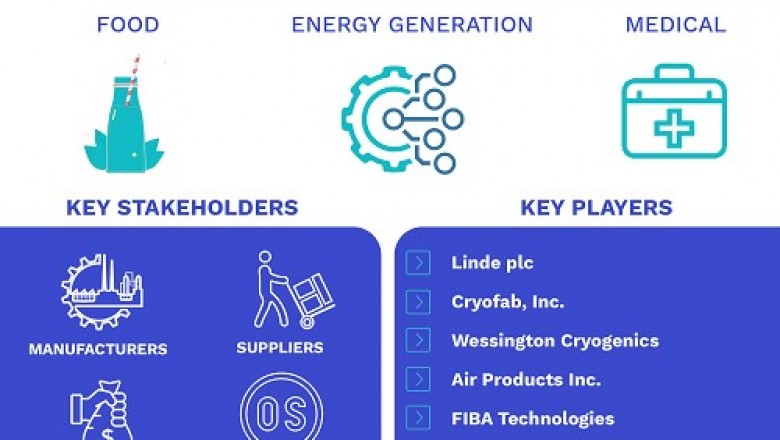 Cryogenic Storage Tanks or Vessels Market Size By Application (Storage and Transportation), By End Use Industry (Metal Processing, Medical Technology, Food and Beverage, Energy Generation, and Others)