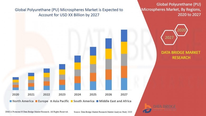 Polyurethane (PU) Microspheres Market Demand for create Robust Opportunities