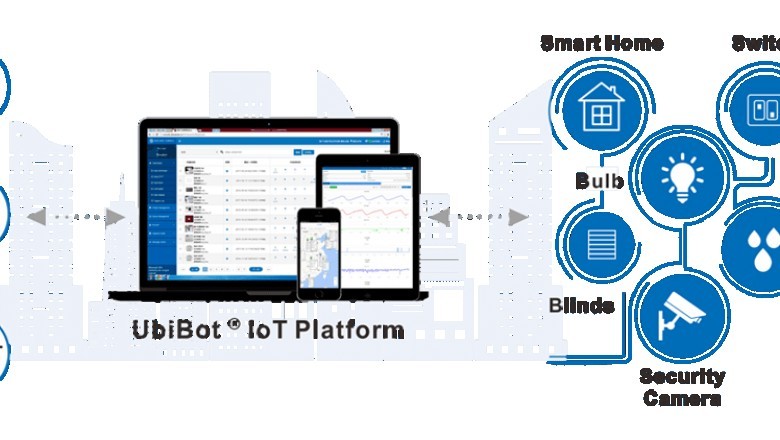 Why Remote Temperature Via The Internet Is Helpful?