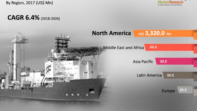 Global well intervention market estimated to reach above us$ 10 BN by 2026