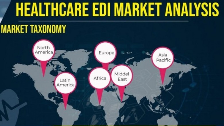 Healthcare EDI Market Size, Share, Outlook, and Opportunity Analysis, 2019– 2027