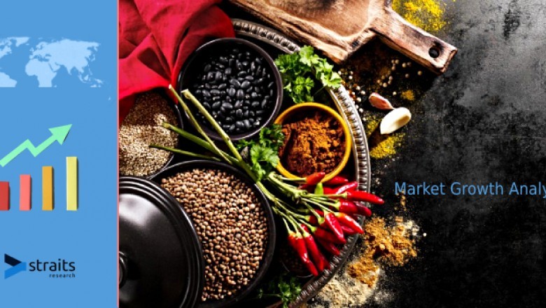 Analysis of Dried Herbs Market 2021 | Latest Emerging Technology, Growth Analysis And Regional Insights By 2029 | Archer Daniels Midland Company, Firmenich SA, McCormick & Company, Inc., Dohler GmbH, Kraft Heinz Company