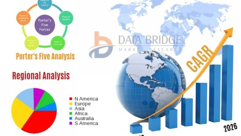 Asset Tracking and Inventory Management Solutions Market Industry Growth, Challenges, Regional Outlook, Business Strategies, and Analysis Forecast by 2027