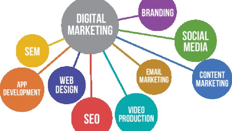 Traits of Best Digital Marketing Company in Bangalore