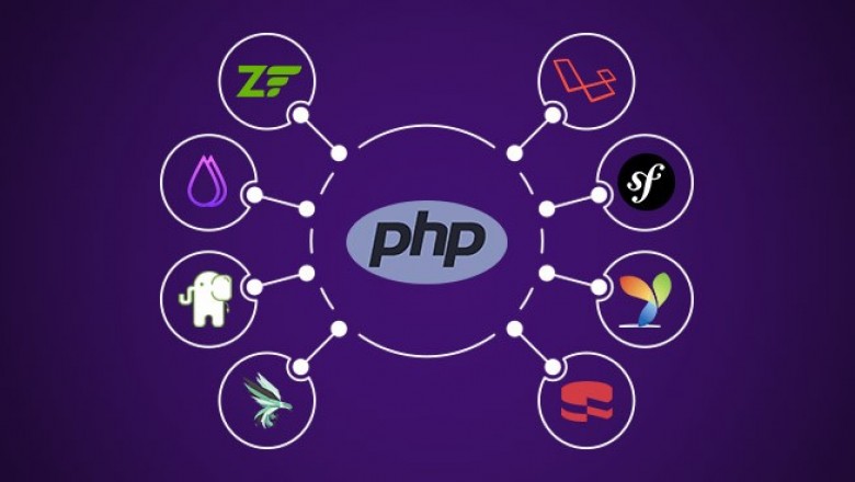 What is a PHP framework? Which one is the best?