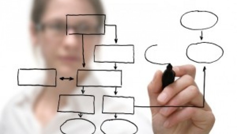 What is Clinical Project Management | Clinical Research Courses