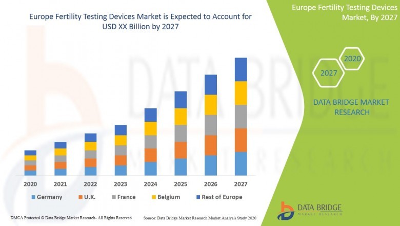 Fertility Testing Devices Market growing at a CAGR of 5.30% forecast 2027 |Fertlity Focus Inc., Babystart Ltd, Sensiia Ltd, Geratherm Medical AG