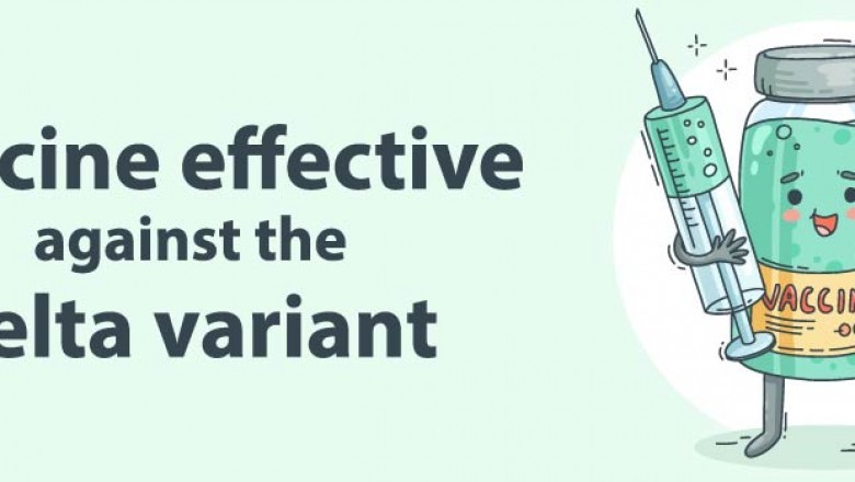 How effective is the Vaccine on Delta Plus the New Covid-19 Virus?
