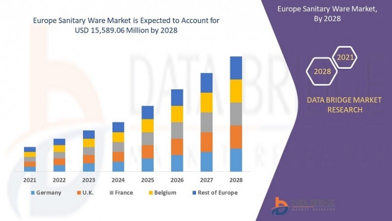Analysis and Insights of Sanitary Ware Market