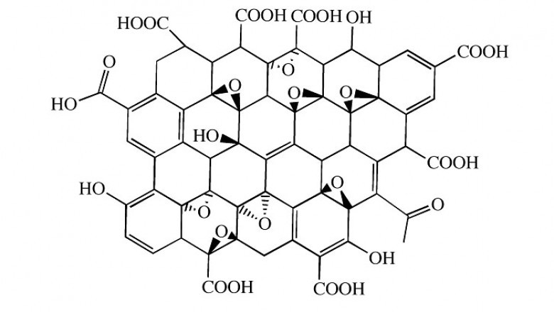 Global Graphene Oxide (GO) Market Size, Manufacturers 2021-2027