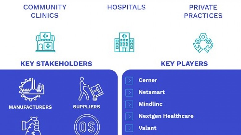 Behavioral/Mental Health Software Market Size By Component, By Delivery Model, By Functionality, By End-User, By Geographic Scope And Forecast