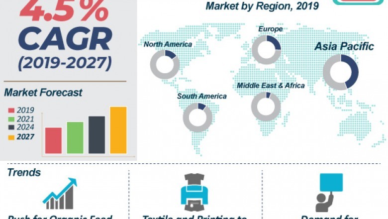 Sodium formate market to reach a valuation of ~US$ 604 MN by 2027: TRANSPARENCY MARKET RESEARCH