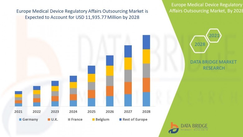 Europe Medical Device Regulatory Affairs Outsourcing Market Production, Sales and Consumption Status and acurate Research Report and Forecast 2028