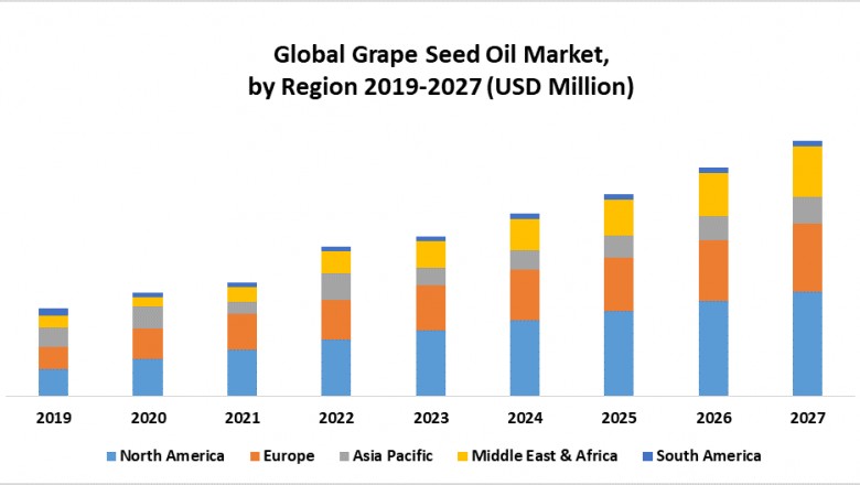 Global Grape Seed Oil Market