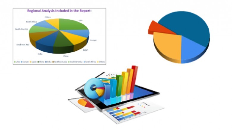 Molybdenum Market Report Size by Key Players, Types, Countries, Forecast by 2027