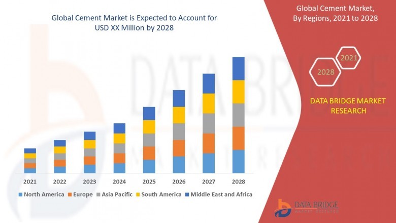 Cement Market| Production, Supply and Demand Forecast by Product types, Key Players, Applications to 2028