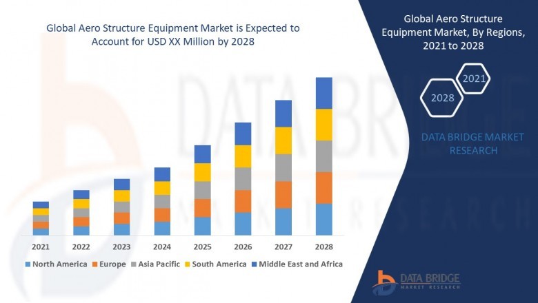 Aero Structure Equipment Market: With Product Type, Applications, Regions, Industry Trends and Forecast to 2028