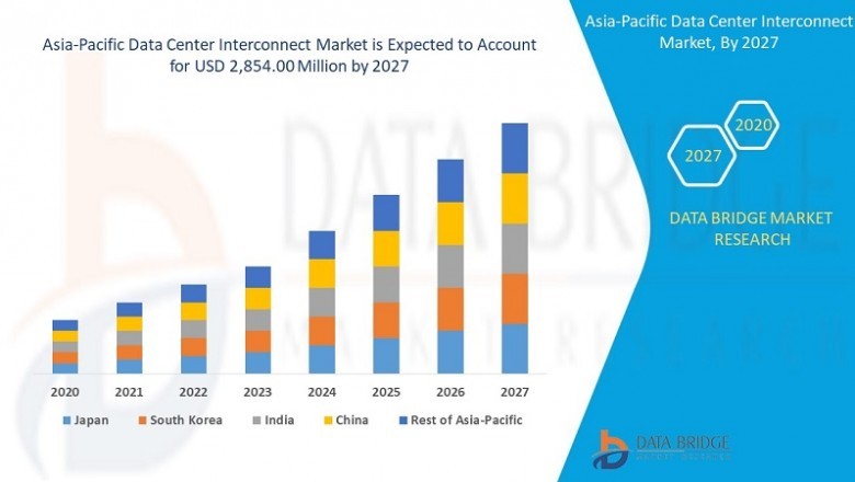 Analysis and Insights of data center interconnect Market