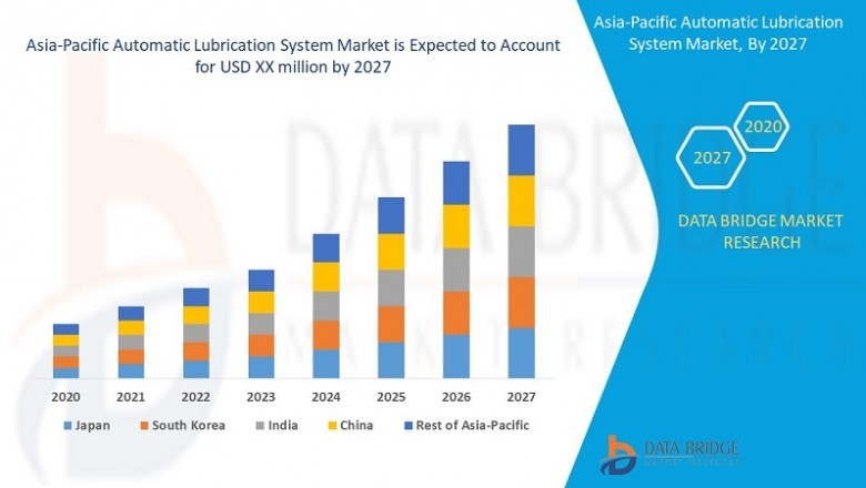 Automatic Lubrication System Market research by dbmr forecast to 2027
