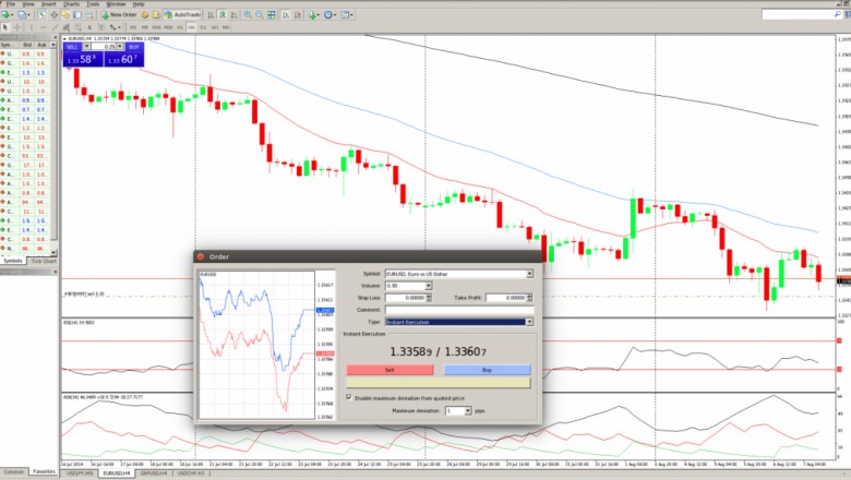 Identifying The Different Types of Execution Modes and Order Types in MetaTrader 4