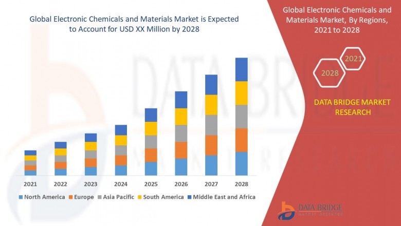 Electronic Chemicals and Materials Market: Analysis by Product Types, Application, Region and Country, Trends and Forecast to 2028