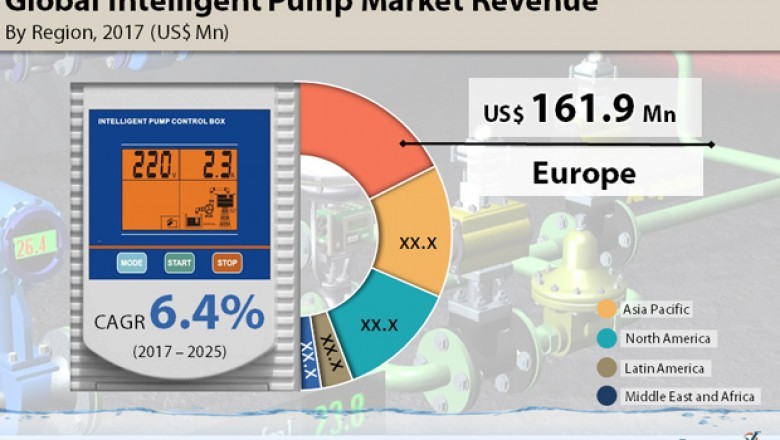 Global Intelligent Pumps Market To Reach US$748.5 Mn by 2025