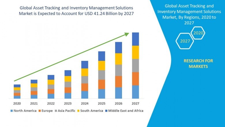 Asset Tracking and Inventory Management Solutions Market Hitting New Highs Explored with CAGR, Revenue, Trends, Opportunities, & Forecast by 2027