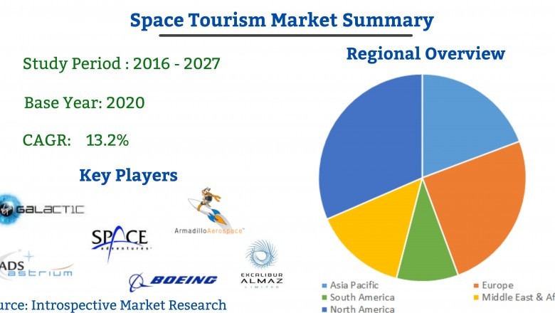 Global Space TourismMarket 2021 Industry Analysis, Growth, Trends and Forecast 2027