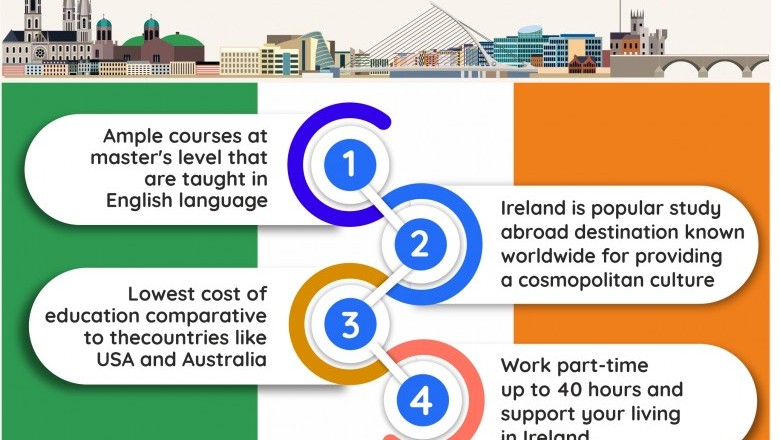 Why Study Master’s in Ireland