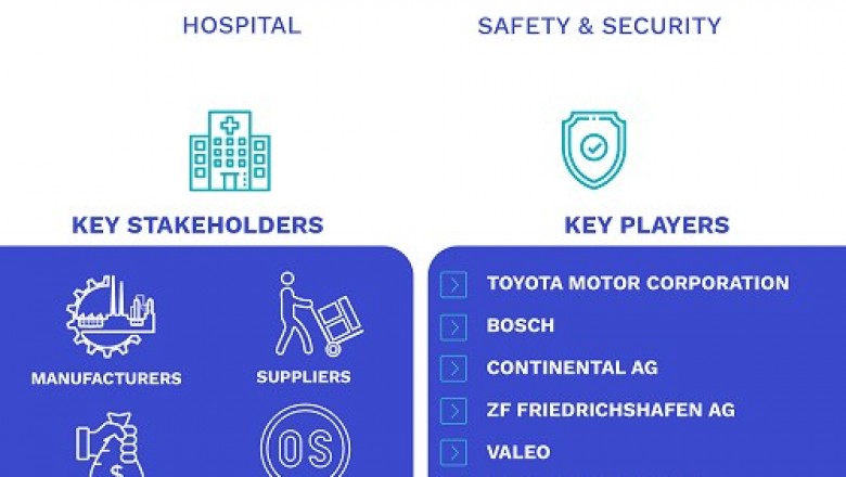 Connected Car Market by Service, by Form (Embedded, Tethered, Integrated) , by Network, Geography