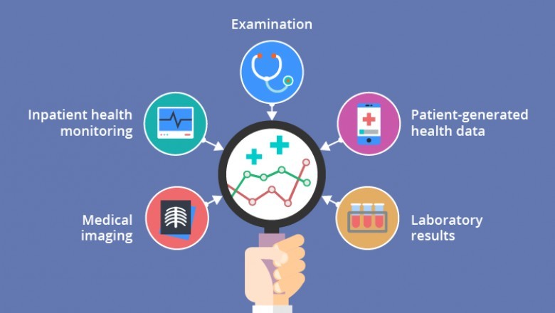 Global Healthcare Analytics Market Latest Innovations, Drivers and Industry Status 2021 to 2028