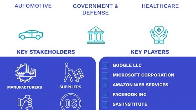 AI Governance Market Size By Component (Solutions and Services), By Vertical (Automotive, Government and Defense, Healthcare and Life Sciences, Media and Entertainment, Telecom, Retail, and Others)
