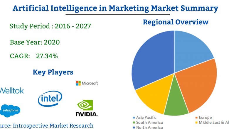 Global Artificial Intelligence in Marketing Market Industry Analysis, Trends and Forecast 2027