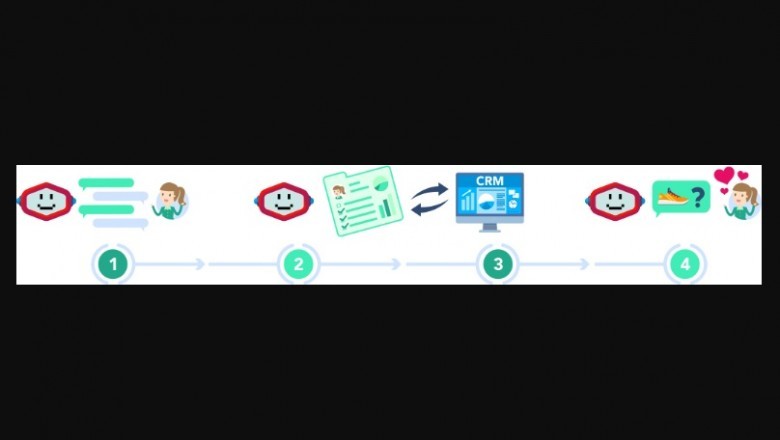 ChatBot for WordPress Explained: Key Benefits of Adding Customer service Chatbots to your Site