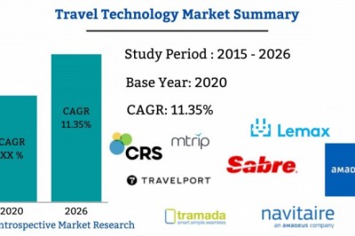 Best Report on TravelTechnology Market by 2027