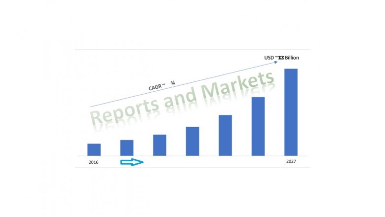 Global Quantum Computing in Agriculture market 2021