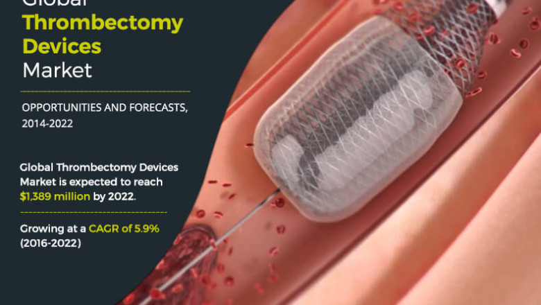 Thrombectomy Devices Market Insights with Key Company Profiles – Forecast to 2022