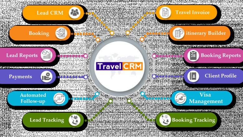 Best CRM For A Small Travel Agency?