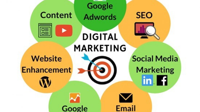 Top Digital Marketing Services for small business
