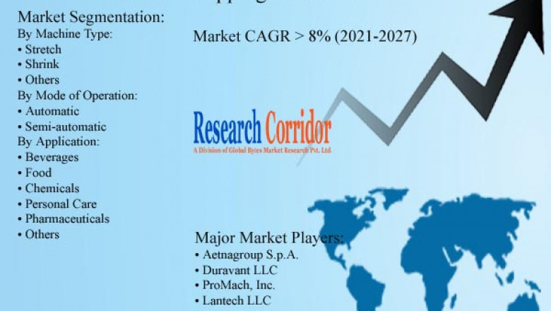 Wrapping Machine Market: Global Industry Growth, Market Size, Market Share and Forecast 2020-2027