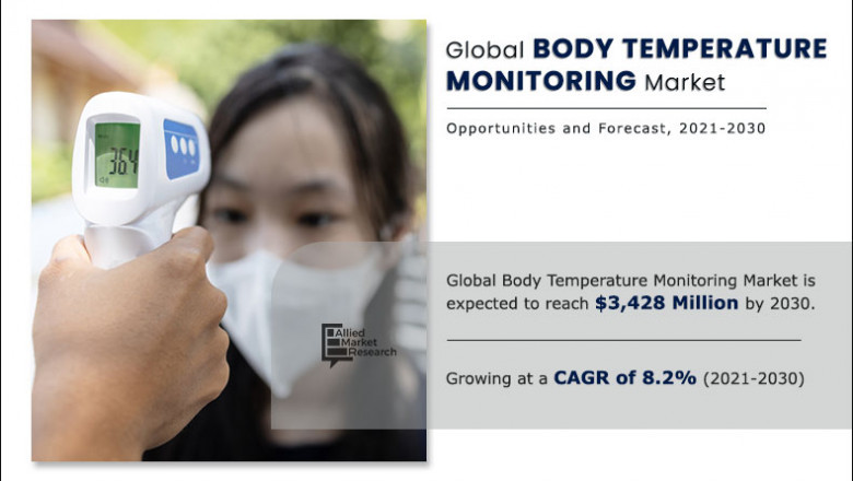 Body Temperature Monitoring Market Size, Trends And Worldwide Outlook To 2030